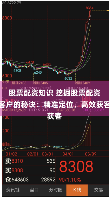 股票配资知识 挖掘股票配资客户的秘诀：精准定位，高效获客