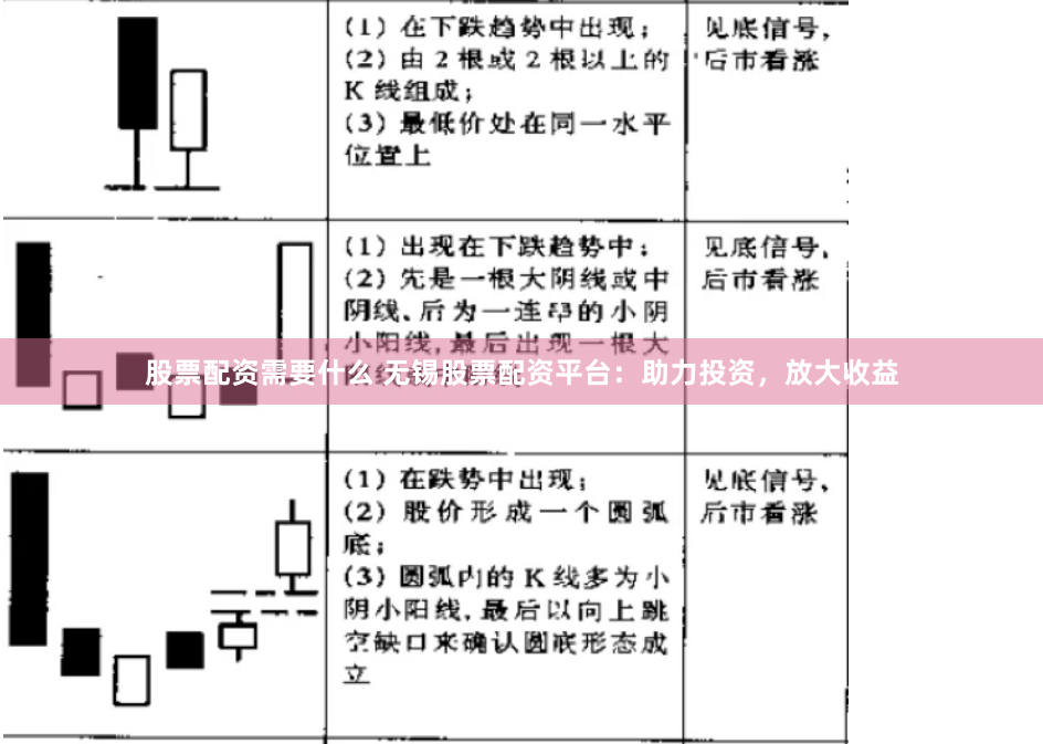 股票配资需要什么 无锡股票配资平台：助力投资，放大收益